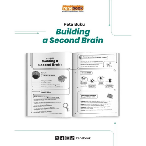 Building A Seccond Brain Tiago Forte - Buku Pengembangan Diri Dan Self Improvement Building A Seccond Brain